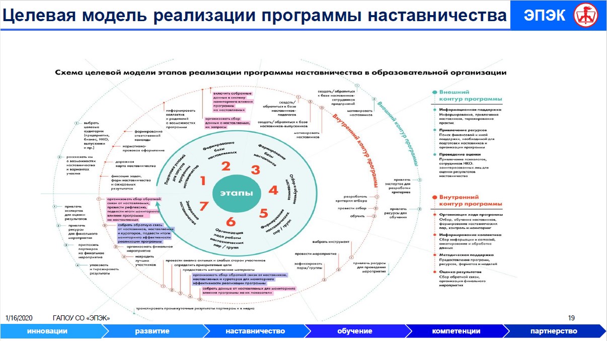 Целевая модель наставничества картинка